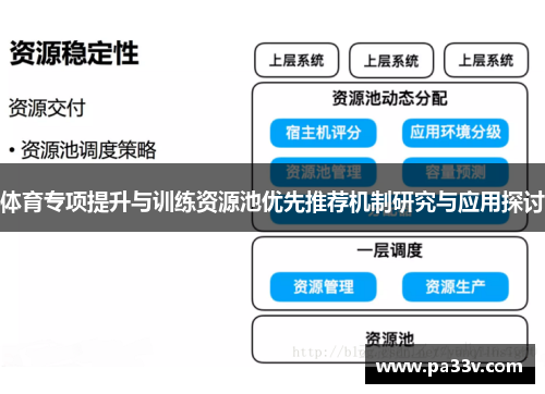 体育专项提升与训练资源池优先推荐机制研究与应用探讨