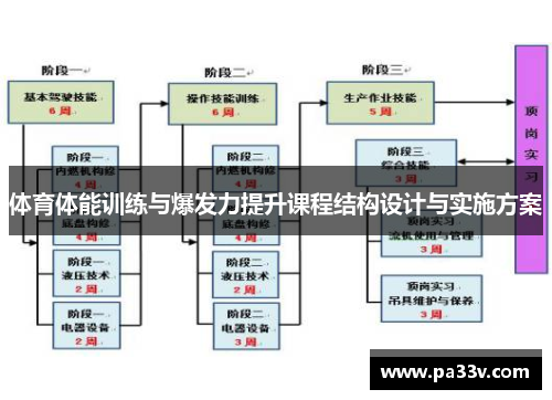 体育体能训练与爆发力提升课程结构设计与实施方案