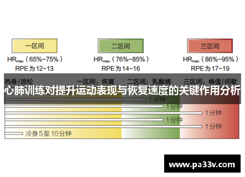 心肺训练对提升运动表现与恢复速度的关键作用分析